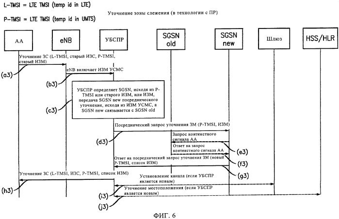Регистрация мобильного терминала в зоне перекрытия обслуживания сот первой и второй сетей (патент 2449499)