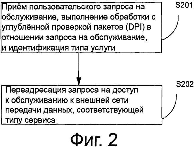 Способ, устройство и система для обеспечения доступа к услуге мобильной станцией (патент 2536374)