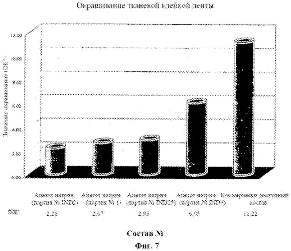 Улучшенный состав капсульной суспензии пендиметалина, способ получения указанного состава (варианты) и способ контроля нежелательных видов растений (патент 2529729)