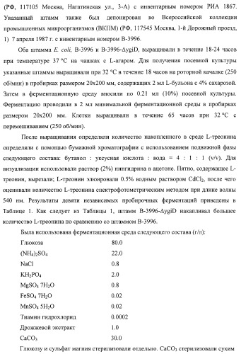 Способ получения l-треонина с использованием бактерии, принадлежащей к роду escherichia, в которой инактивирован ген ygid (патент 2396349)