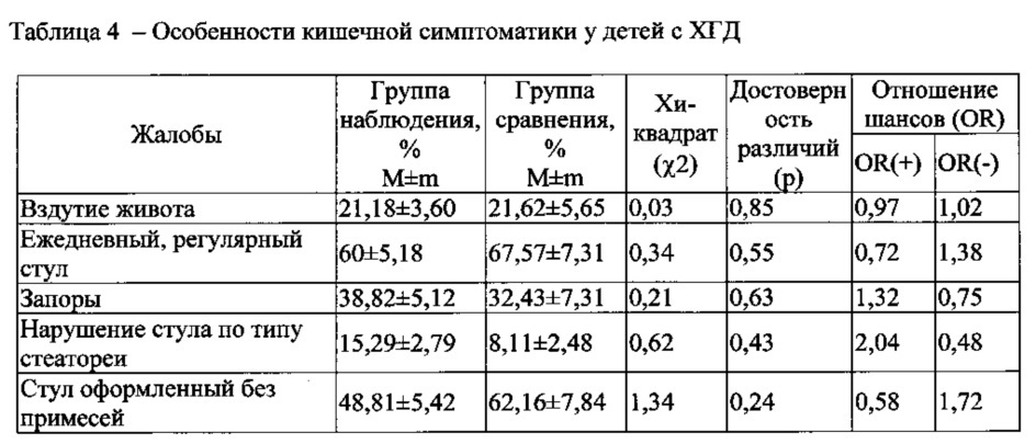 Способ диагностики у детей хронического гастродуоденита, ассоциированного с воздействием хрома, никеля, марганца, хлороформа и тетрахлорметана техногенного происхождения (патент 2616326)