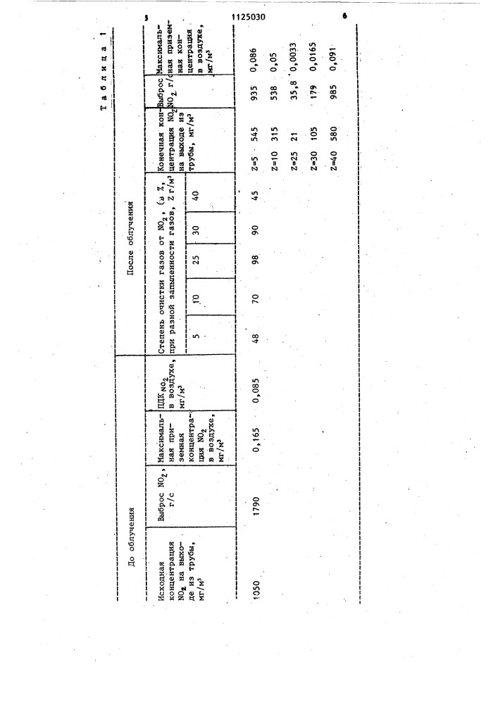 Способ очистки дымовых газов (патент 1125030)