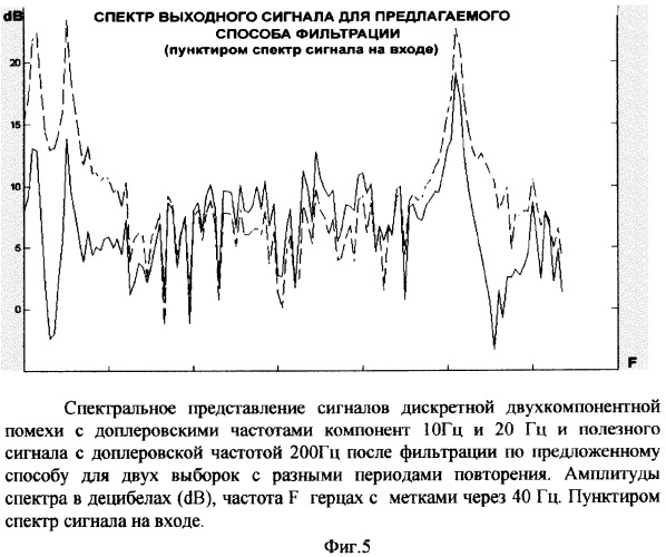 Способ адаптивной фильтрации дискретных помех (патент 2341015)