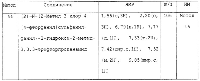 Замещенные производные n-фенил-2-гидрокси-2-метил-3,3,3-трифторпропанамида, повышающие активность пируватдегидрогеназы (патент 2255085)