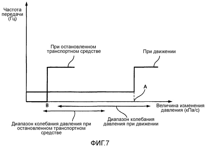 Система мониторинга давления воздуха в шинах и способ оповещения о давлении воздуха в шинах (патент 2495762)