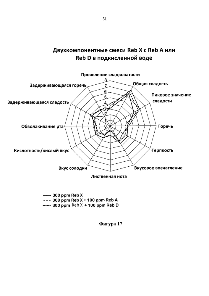 Способы очистки стевиоловых гликозидов и их применение (патент 2599166)