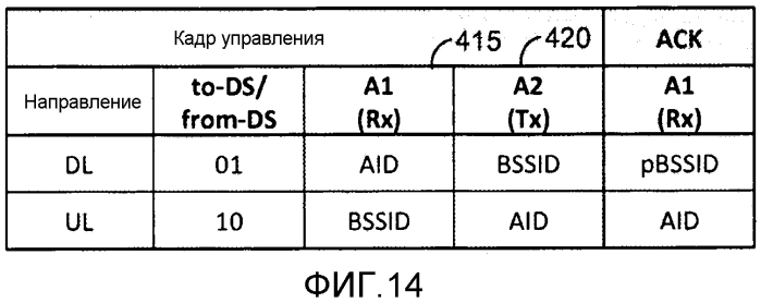 Устройство и способы сжатия заголовка управления доступом к среде (патент 2579622)