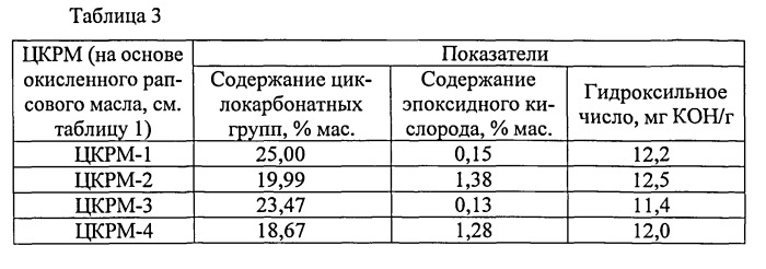 Эпоксидная композиция для склеивания и покрытия (варианты) (патент 2540561)