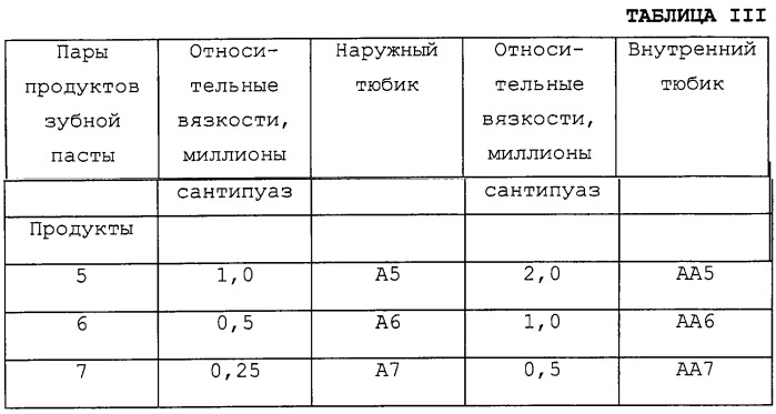 Контейнер для двойной раздачи продуктов (варианты) (патент 2253602)