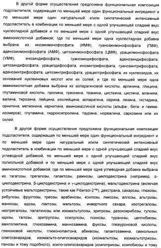 Композиция интенсивного подсластителя с пробиотиками/пребиотиками и подслащенные ею композиции (патент 2428051)