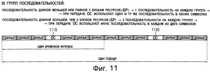 Скачкообразная перестройка последовательности в системах связи на основе множественного доступа с частотным разделением с одной несущей (sc-fdma) (патент 2432685)