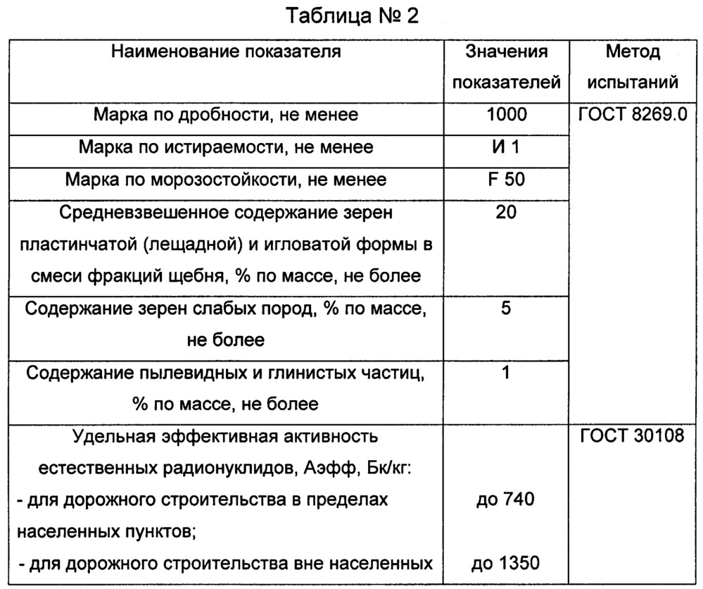 Брикеты битумной массы и способ их изготовления (патент 2645482)