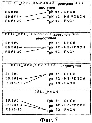 Улучшенная обработка ошибок управления радиоканалом (патент 2392774)