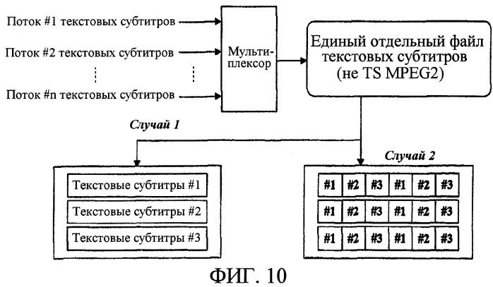 Носитель записи, имеющий структуру данных для управления воспроизведением текстовых субтитров, и способ и устройство для записи и воспроизведения (патент 2375767)