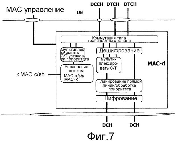 Обработка блоков данных для передачи по одному и тому же каналу (патент 2280327)