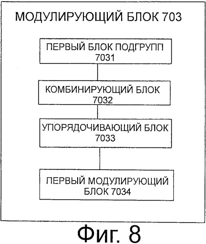 Способ, устройство и система для передачи информационных битов (патент 2504910)