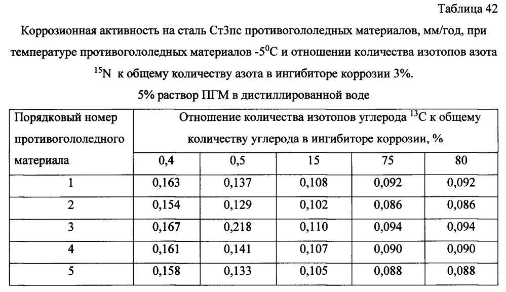 Способ получения твердого противогололедного материала на основе пищевой поваренной соли и кальцинированного хлорида кальция (варианты) (патент 2596783)