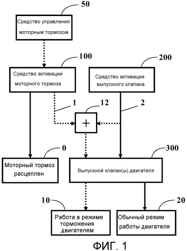 Устройства и способы торможения двигателем (патент 2479735)