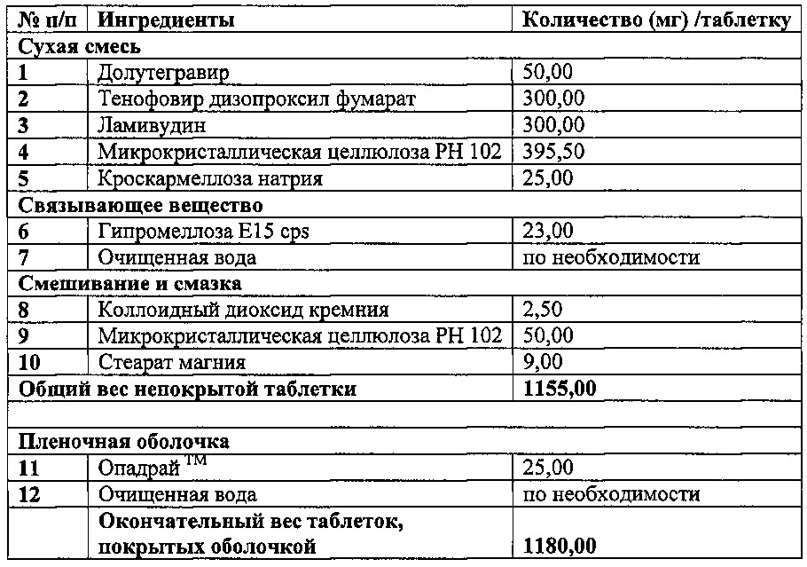 Фармацевтическая антиретровирусная композиция (патент 2648457)