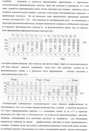 Способ параллельного логического суммирования аналоговых сигналов слагаемых, эквивалентных двоичной системе счисления, и устройство для его реализации (патент 2375742)