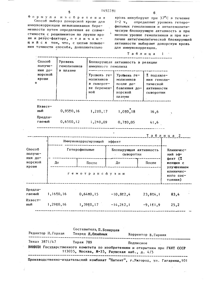 Способ выбора донорской крови для иммунокоррекции невынашивания беременности (патент 1492281)