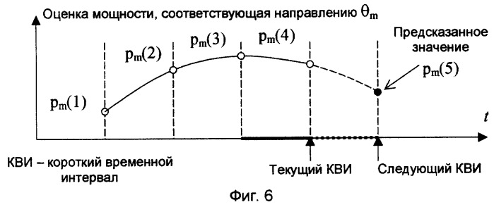 Способ направленной передачи с обратной связью (патент 2278471)