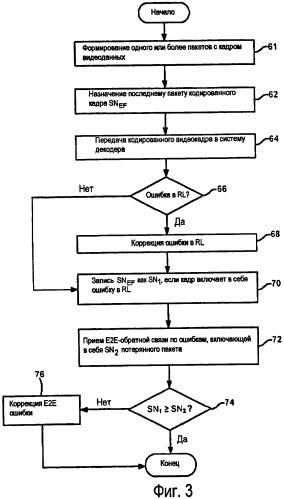 Фильтр ошибок для различения между ошибками в видеоданных обратной линии связи и прямой линии связи (патент 2409007)