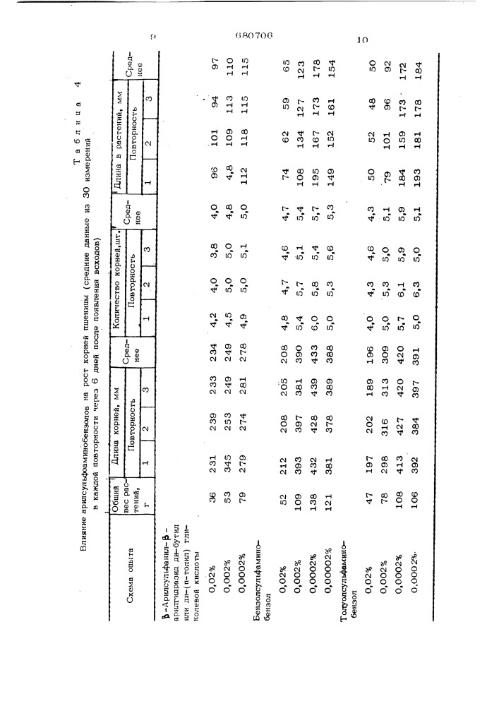 Стимулятор роста растений цизп-106 (патент 680706)