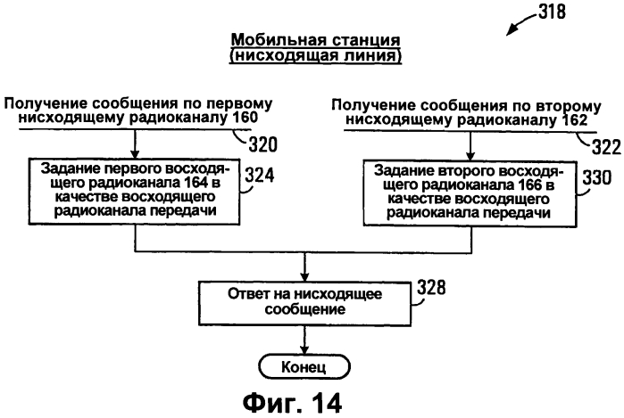Способы радиосвязи (варианты), ретранслятор и мобильная станция (варианты) (патент 2553282)