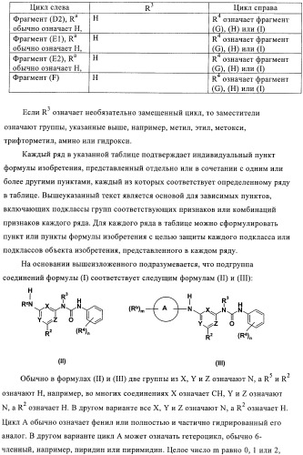 Производные пиримидиномочевины в качестве ингибиторов киназ (патент 2430093)