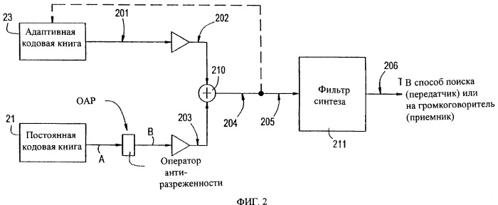 Снижение разреженности в кодированных речевых сигналах (патент 2388069)