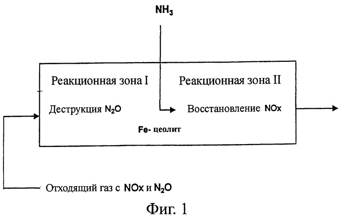 Способ удаления nox и n2o и устройство для его осуществления (патент 2264845)