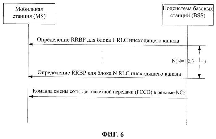 Способ и подсистема базовых станций (bss), ускоряющие подтверждение состояния окна управления радиотрактами (rlc) (патент 2523919)