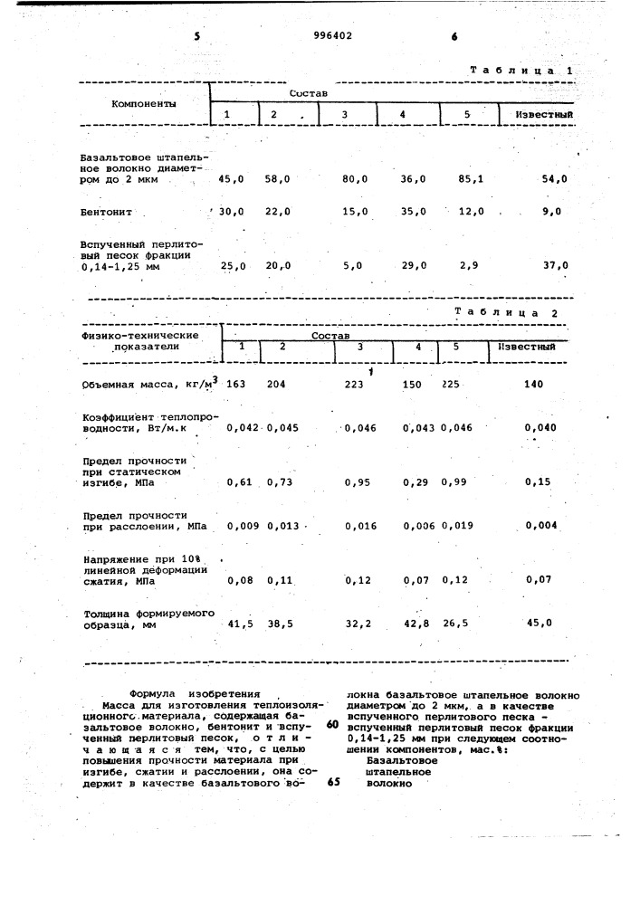 Масса для изготовления теплоизоляционного материала (патент 996402)