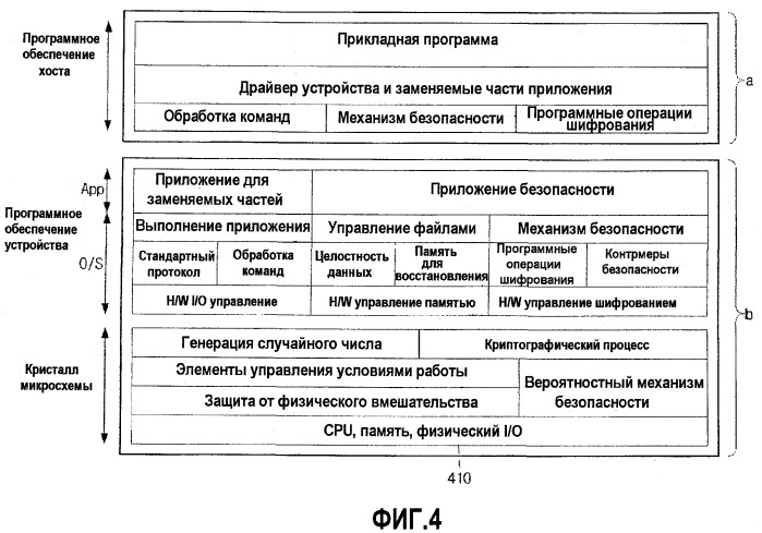 Блок, использующий операционную систему, и устройство формирования изображения, использующее этот блок (патент 2463655)