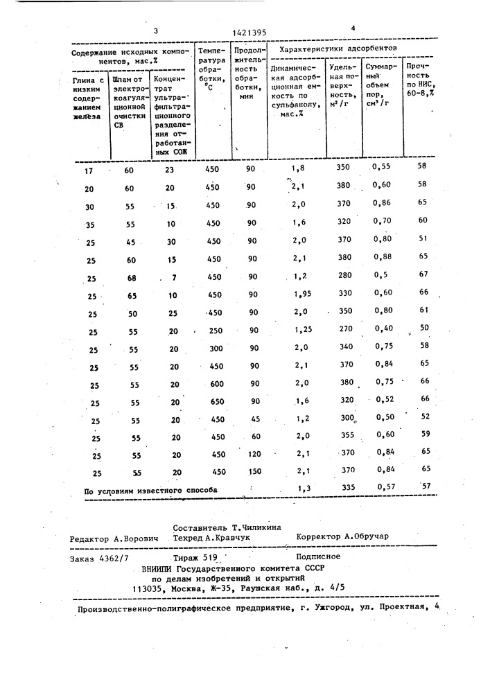 Способ получения углеродно-минерального сорбента (патент 1421395)