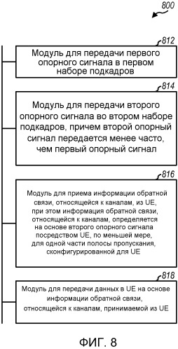 Обратная связь, относящаяся к каналам, на основе опорного сигнала (патент 2520358)