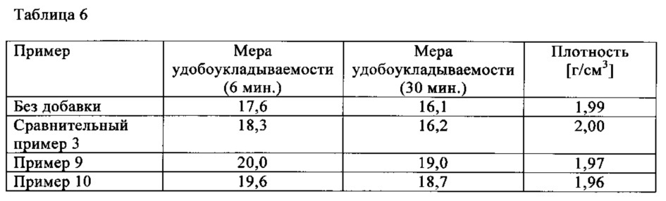 Продукт поликонденсации на основе ароматических соединений, способ его получения и его применение (патент 2638380)