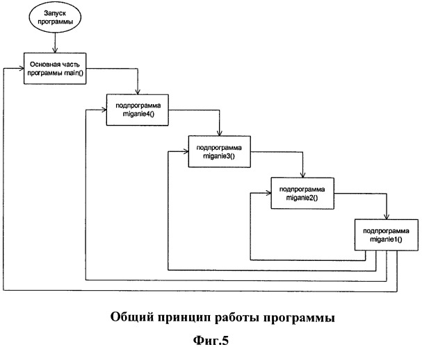 Генератор фрактальных мельканий для биомедицинских исследований (патент 2549150)