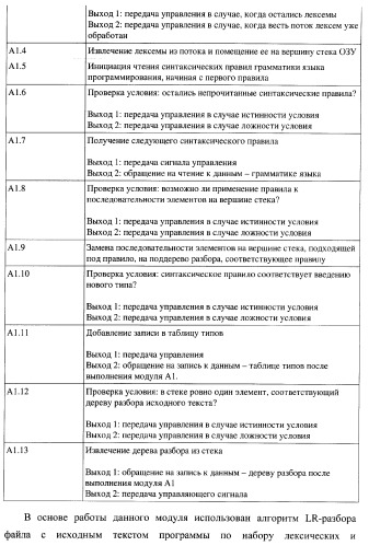 Способ генерации баз данных для систем верификации программного обеспечения распределенных вычислительных комплексов и устройство для его реализации (патент 2364929)