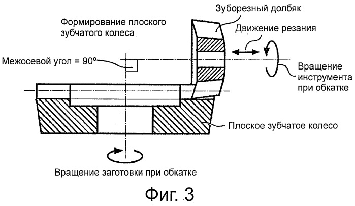 Способ и инструмент для изготовления плоских зубчатых колес (патент 2542040)