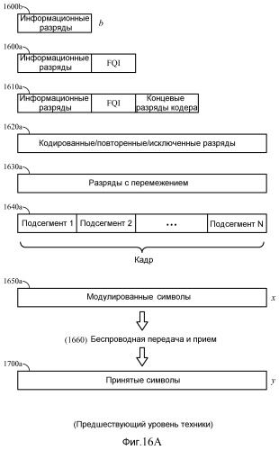 Увеличение пропускной способности в беспроводной связи (патент 2459363)