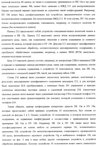 Блок источника лицензии, блок назначения лицензии и их способ (патент 2308074)