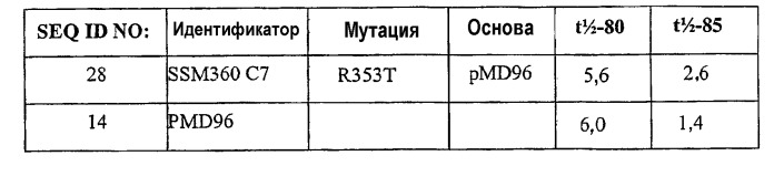 Полипептид (патент 2415939)