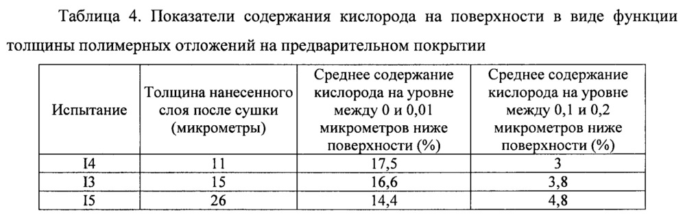 Способ получения закаленных в прессе стальных деталей с покрытием с высокой производительностью (патент 2641279)