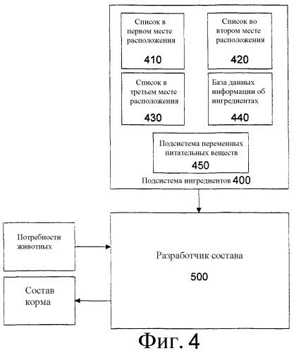 Система и способ оптимизации животноводческого производства (патент 2399289)