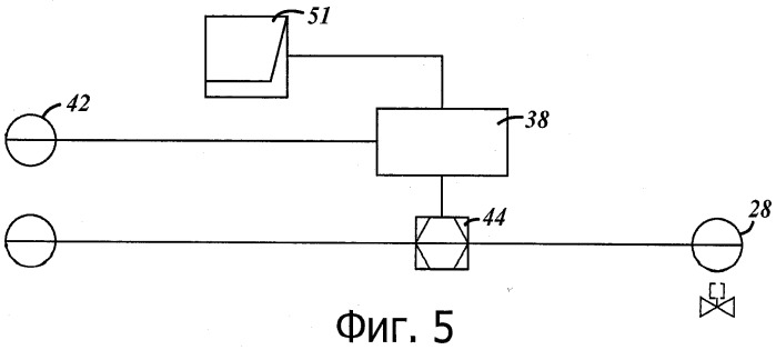Система и способ для регулирования температуры в канале питателя (патент 2515671)