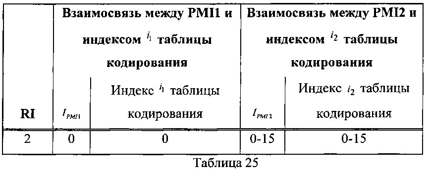 Способ и терминал для передачи обратной связью информации о состоянии канала (патент 2616156)