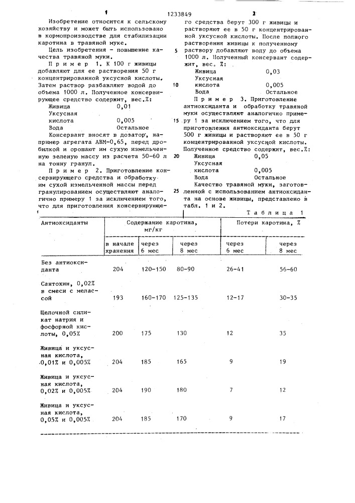 Способ стабилизации каротина в травяной муке (патент 1233849)