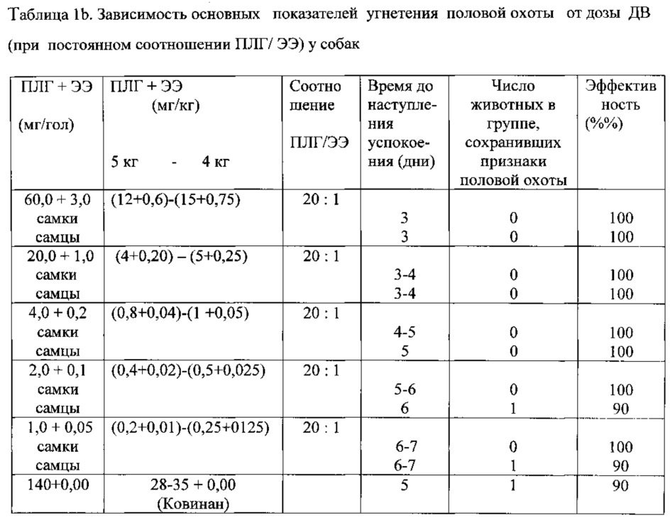 Синхронизация половой охоты у коров схемы